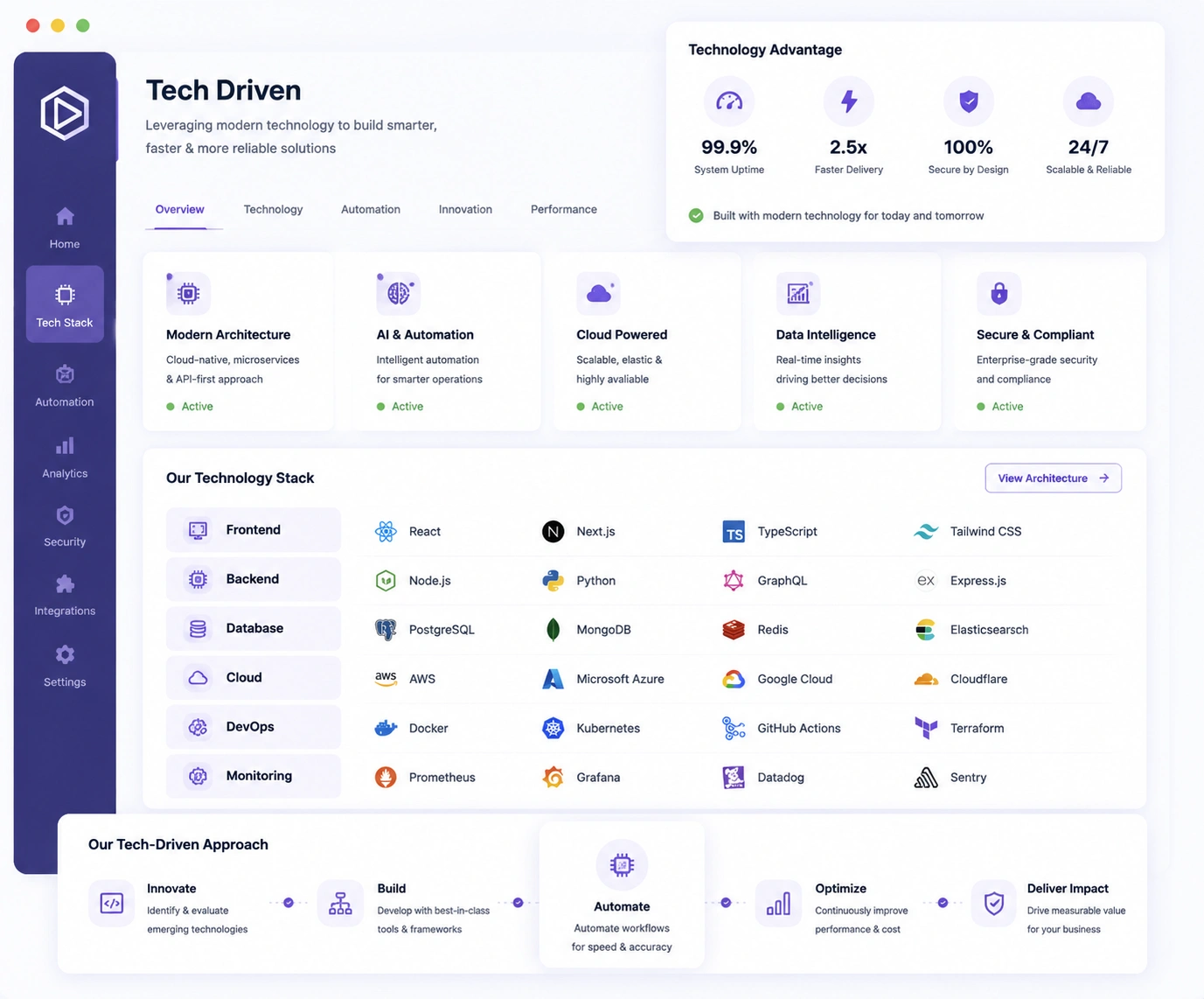 Tech Driven